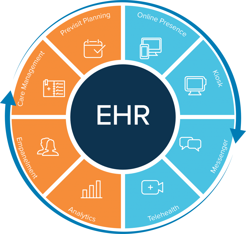 Health Information Management Coder Fiscal Medical Records