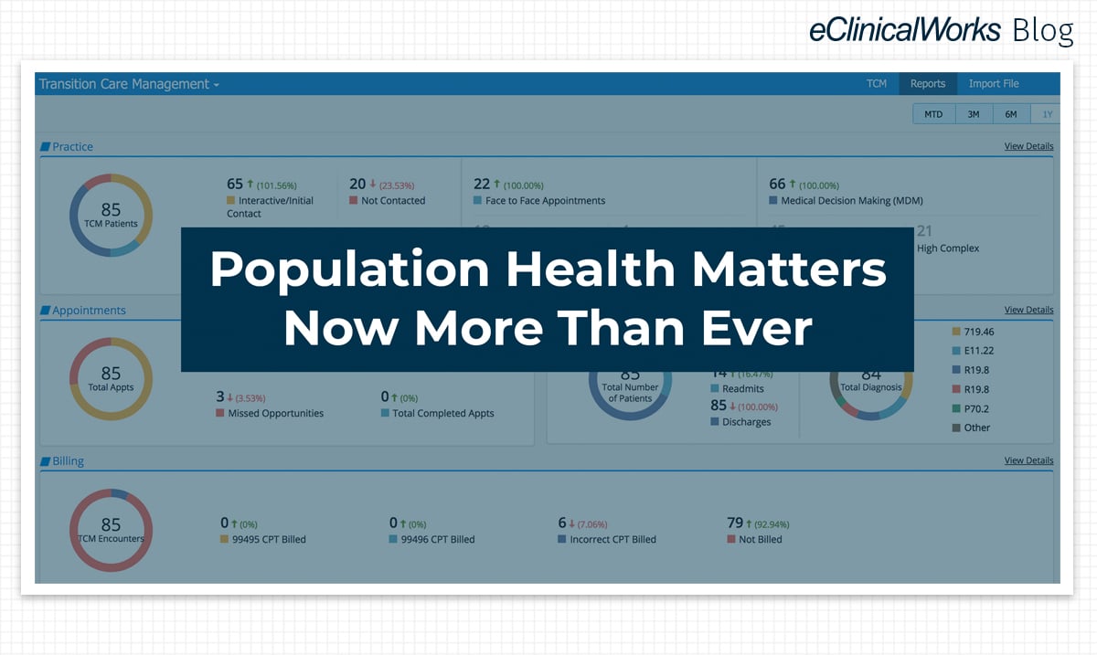 Population Health Matters Now More Than Ever - EClinicalWorks