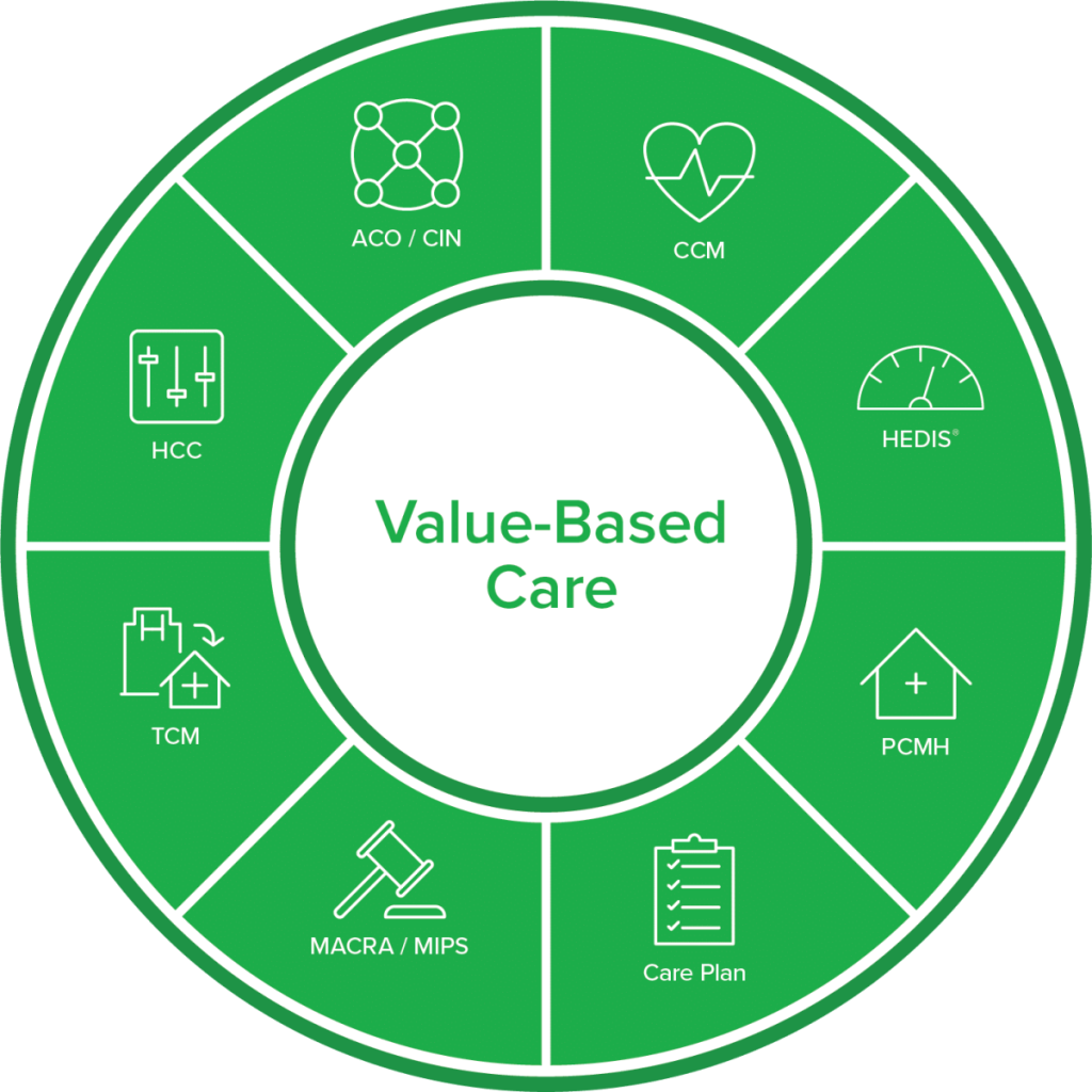 Cloud EHR System, Telehealth Solutions, Patient Engagement Software