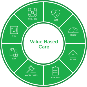 Cloud Ehr System, Telehealth Solutions, Patient Engagement Software