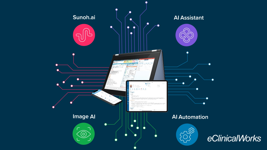 eClinicalWorks AI-powered EHR with three devices in the middle and lines out to icons for Sunoh.ai, AI Automation, Image AI and AI Assistant