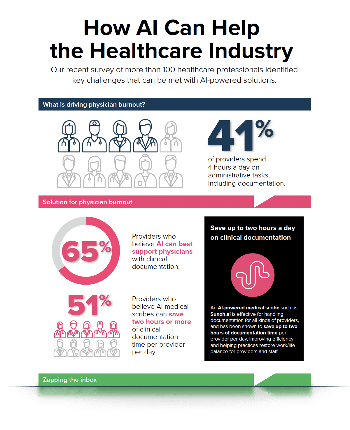 Click to Download the How AI Can Help the Healthcare Industry Infographic