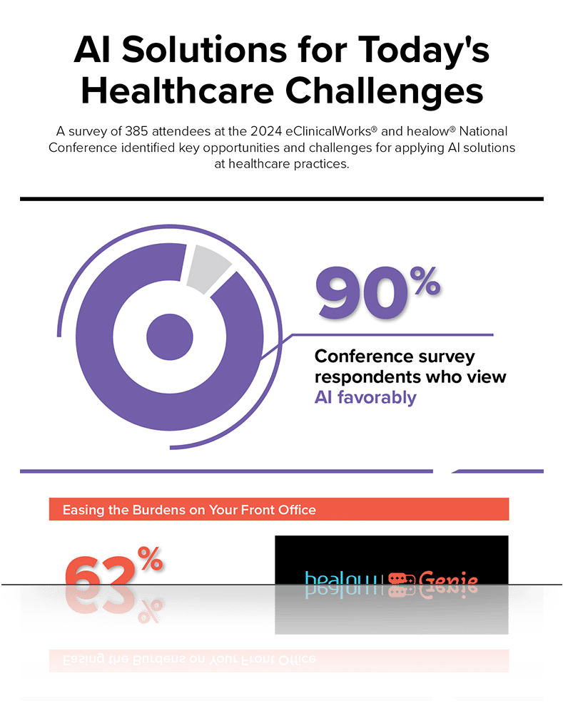 Click to learn more about the AI Solutions for Today's Healthcare Challenges Infographic