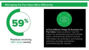 Managing the Fax Inbox More Efficiently 59% practices receiving 100+ faxes weekly eClinicalWorks Image AI Assistant for Fax Inbox helps practice "zap the inbox" by analyzing long and complex faxes, summarizing relevant clinical information for providers, and helping practices manage sometimes overwhelming fax volume.