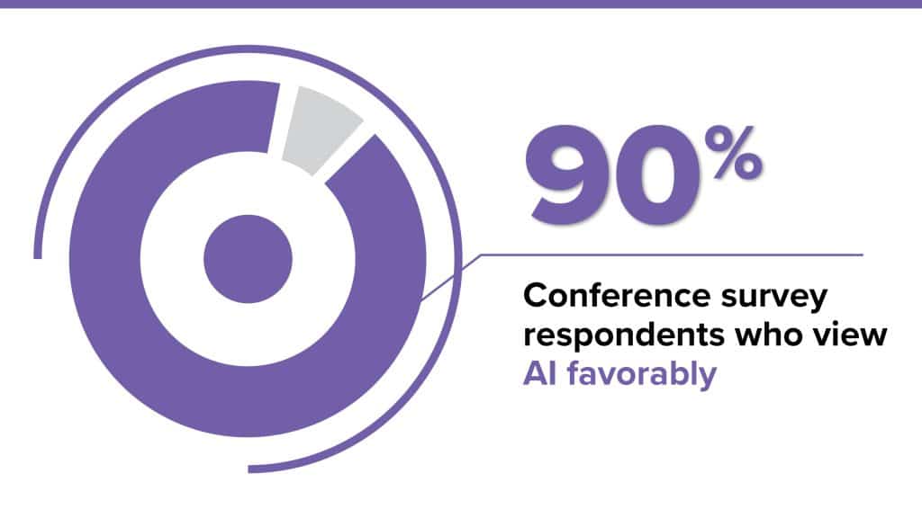 90% conference survey respondents who view AI favorably