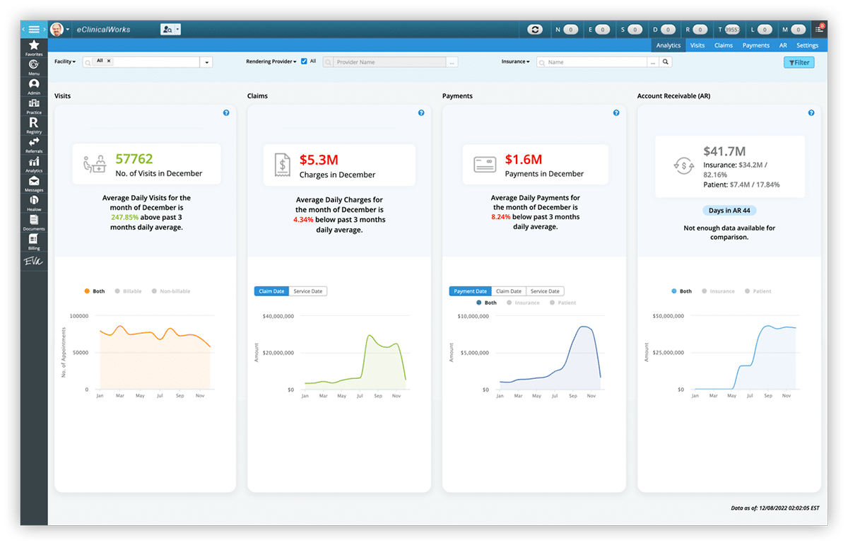 screenshot of RCM Analytics Dashboard